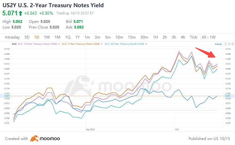 The Major Hedges Amidst Geopolitical Tensions: Oil, Gold, Treasuries, and US Dollar