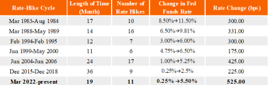 US Treasury Yields: Has the Peak Been Reached? Insights from Historical Trends