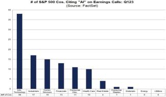 S&P 500 Q1 earnings シーズンのまとめ: 売上高は上昇傾向だが利益は減少