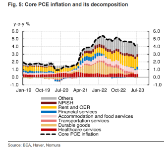 Could Health Care Be the Next Driver of Inflation?