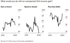 美國經濟面臨潛在的衰退嗎？