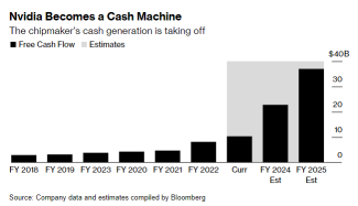 Balancing Priorities: Nvidia's Cash Reserves Enable Buybacks and Critical R&D Investments