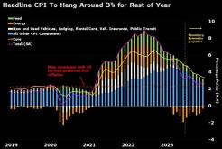 FOMC Meeting Preview: Will the Rate Hike in July be the Last One in 2023?