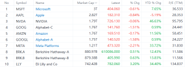 Warren Buffett Triumphs Once More: Berkshire Hathaway's Class A Shares Breach $600,000 Mark, What's Next?