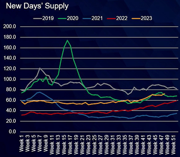 November CPI Preview: Falling Inflation Creates New Headaches For Fed