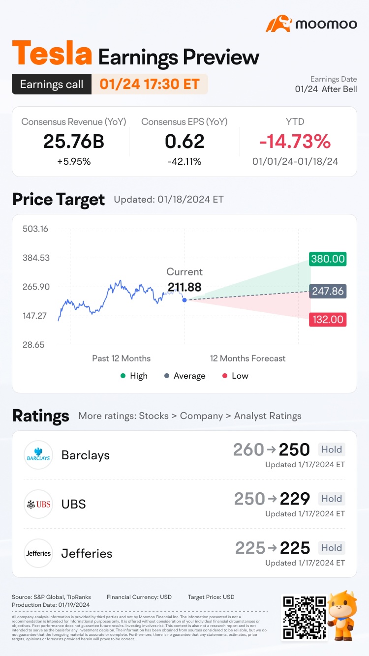 特斯拉 Q4 2023年度業績預覽：成長挑戰、毛利率下滑和高企估值