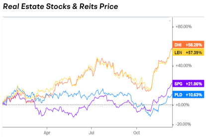 FOMC Review: How Could Dovish Stance Reshape Pricing Logic?