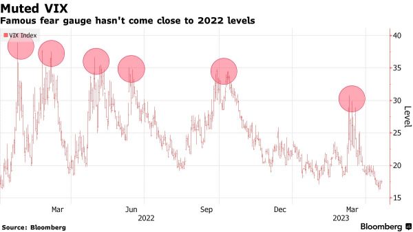 Welcome to a New Era of Fear Gauge. Meet the One-Day VIX
