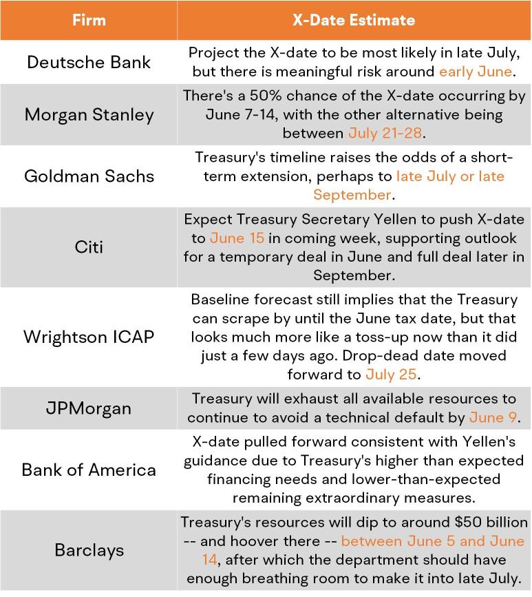 US Debt Ceiling 'X-Date' Approaching. Beware of Possible Volatility.