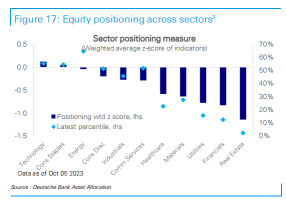 Getting Ready for a Recession? These Indicators Reveal That Equity Investors Have Become More Cautious