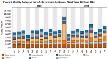 US Treasury Announced 1 Trillion Dollars Borrowing Plan in Q3. What are the Implications?