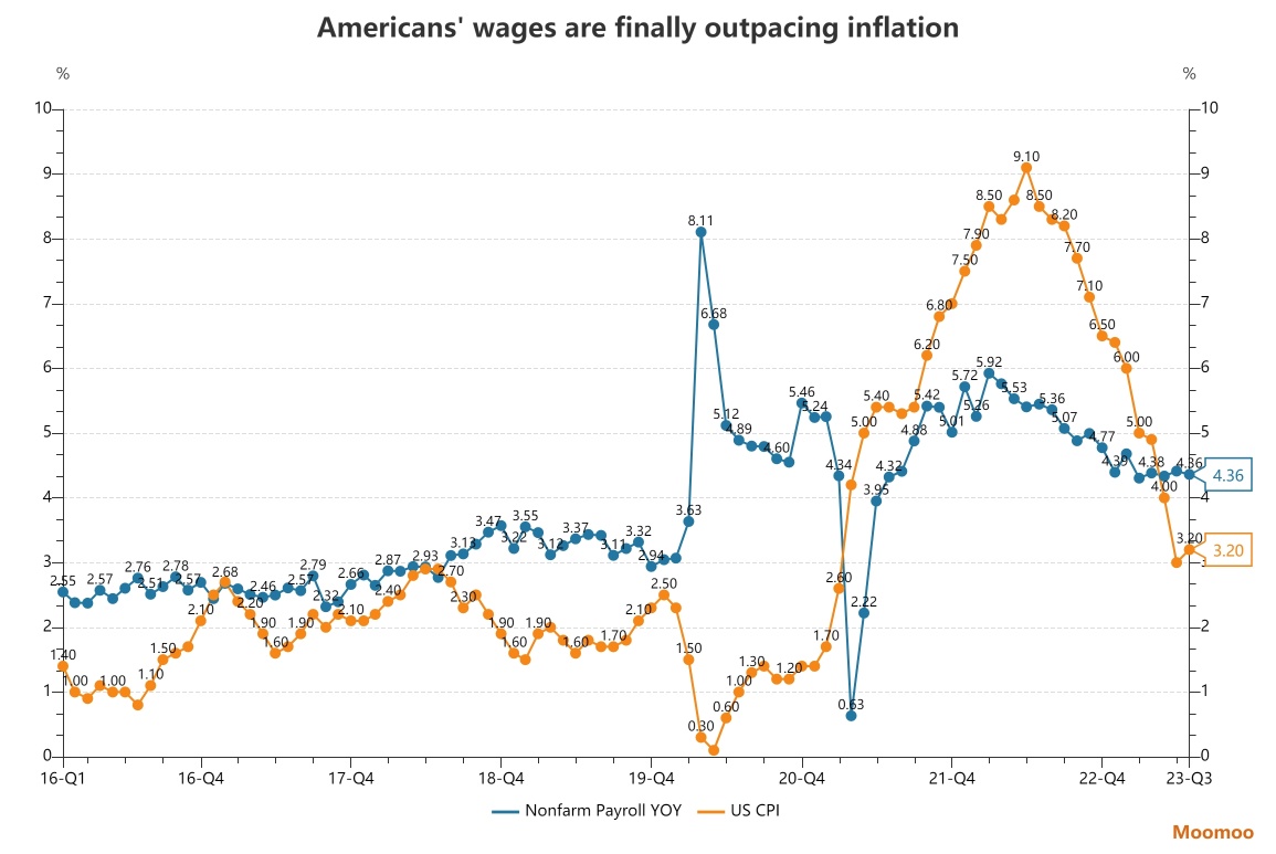 Will the Depletion of Excess Savings Necessarily Affect Consumption?