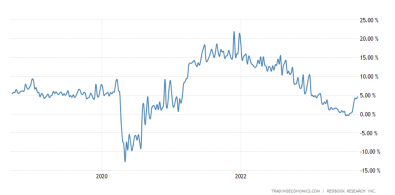 FOMC Preview: Will There Be a Hawkish Pause or an End to Rate Hikes?