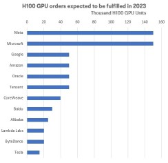 AMD 最新的 MI300X 芯片能否刺激其股价飙升?