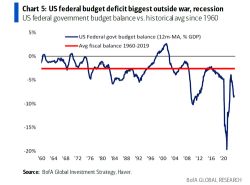 Unpacking Long-Term Inflation and Interest Rate Trends: The Three Driving Factors