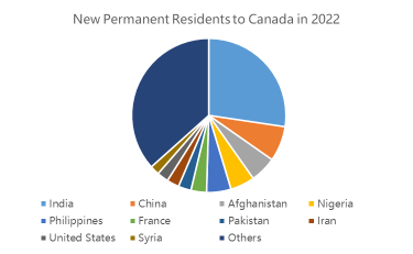 Surging Population Growth in Canada: What Are the Impacts?