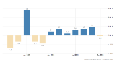 From Inflation to Deflation: Is 2024 the Year of Change?