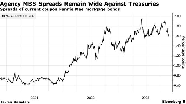 With Decade-Low Valuations, Are MBS Worth Another Look for Investors?