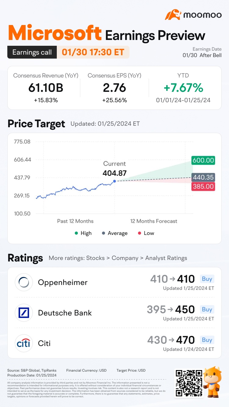 Microsoft Q2 2024 Earnings Preview: Can AI-Driven Success Sustain Its Status as the World's Top-Valued Firm?