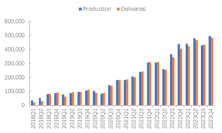 Cathie Wood Buys Tesla Again after 2023 Sell-Off, Will Her Accurate Prediction History Continue?