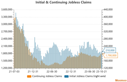 Nonfarm Payroll Preview: Labor Market Expected to Cool Down in October
