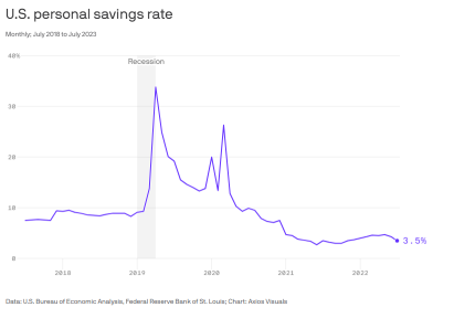 Stock Market in the Face of Uncertain Soft-Landing and Oil Price Shock: What to Expect?