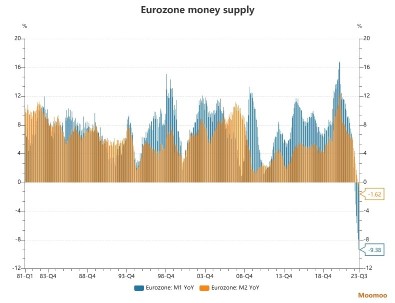 矛盾するデータにより、ヨーロッパは金利を引き上げるかどうか、そしてそれが米国にとって何を意味するのかについてジレンマに陥っています