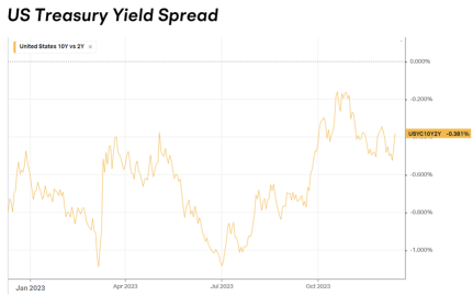 FOMC Review: How Could Dovish Stance Reshape Pricing Logic?