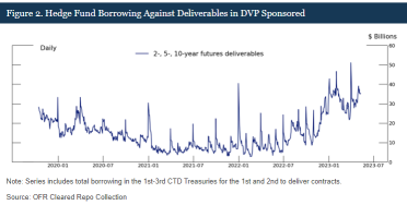 Bracing for a Repeat of the March 2020 Treasury Market Turmoil: Could This Time Be Worse?