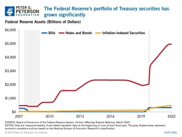 Assessing the Impact of Soaring U.S. Treasury Yields: Who Will Be Most Affected?