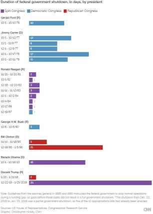 Countdown to US Government Shutdown: Potential Impacts on Financial Markets and Investments.