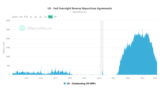 ディップを買う！米国債トレーダーは再び2024年の利下げ賭けに固く立ち向かう