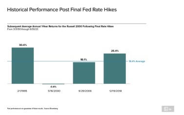 Are Small-Cap Stocks Shining Again? Here's What You Need to Know