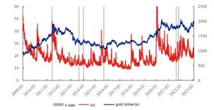 US Debt Ceiling 'X-Date' Approaching. Beware of Possible Volatility.