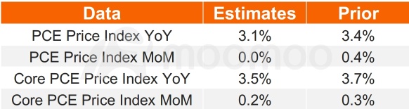 10月PCE価格指数プレビュー：収入とインフレの競争は一層重要になっています