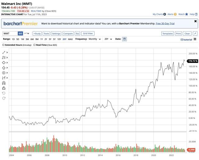 As the 10-Year yield reached 4%, should investors consider selling dividend stocks for treasuries?