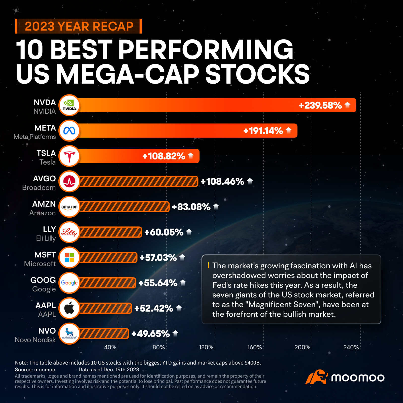 Investing in 2024: Crypto Stocks or Magnificent 7 Tech? - moomoo Community