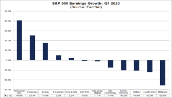 Wall Street Braces for a Weak Earnings Season