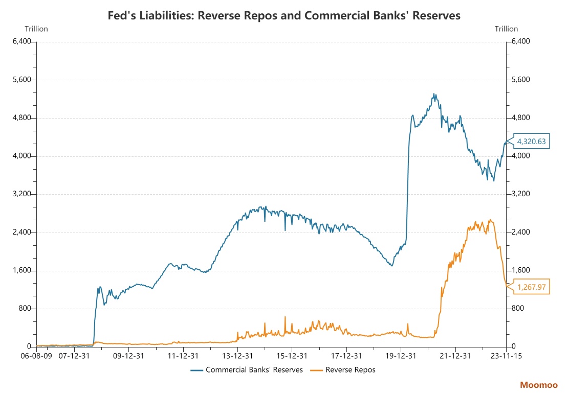 Quantitative Tightening in Progress: Should We Worry About It?