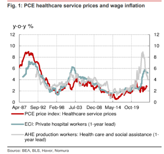 Could Health Care Be the Next Driver of Inflation?