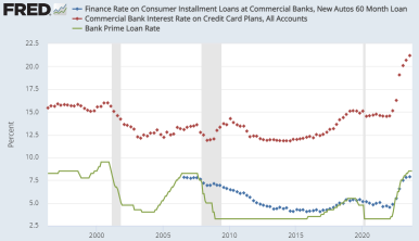 美国银行23年第三季度前瞻：主要银行和地区银行的表现可能会进一步分化