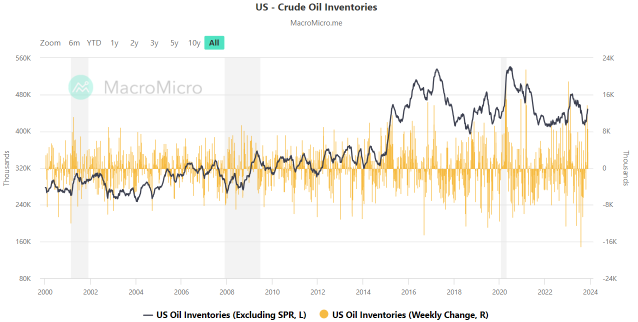 October PCE Price Index Preview: The Race Between Income and Inflation Is More Critical