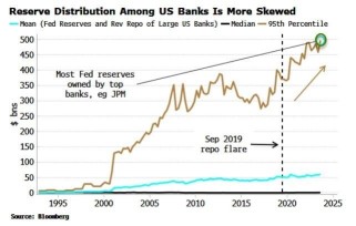 The Impending Early Rate Cut: Why the Market Believes the Fed Will Act Soon