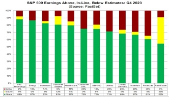 Will US Stocks Keep Soaring with Cooling Rate Cut Expectations?