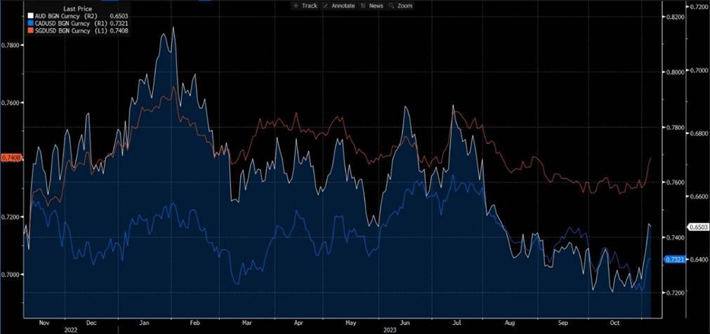 Forex Insight: Major Currencies Jumped in The Past Week, And the Fed's Dovish Turn Is Not the Only Reason