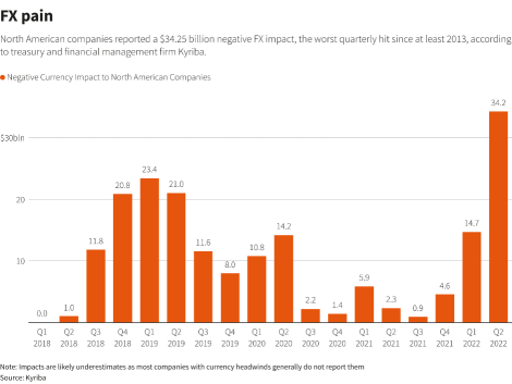 What Investors Watch Out for in Stock Markets in 2023