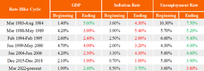 US Treasury Yields: Has the Peak Been Reached? Insights from Historical Trends