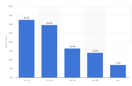 Meta Bearish Signal? The Company's Struggle Against TikTok's Rising Influence