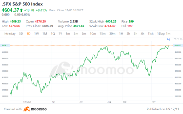 Buy-and-Hold Strategy has Outshone Chart-Based Trading: Will it Continue to Dominate in 2024?