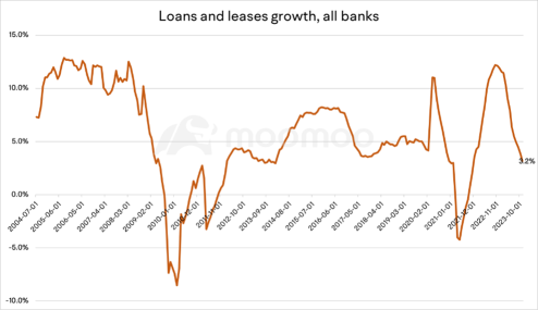 地方銀行株の真の復活とは、あるいはまた別の欺瞞的な上昇なのか？